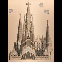 Barcelona, La Sagrada Familia (Chororgel), Zeichnung der Basilia nach der geplanten Fertigstellung